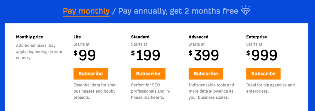Ahrefs current pricing